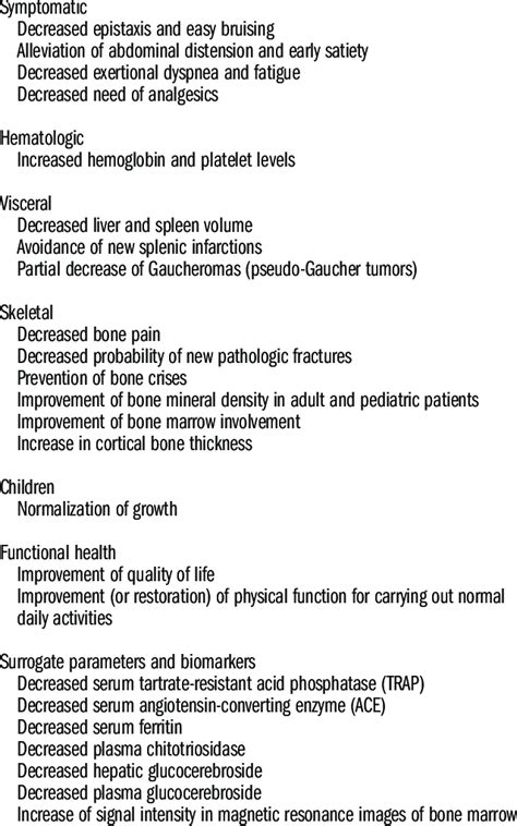 Established effects of enzyme replacement therapy. | Download Table