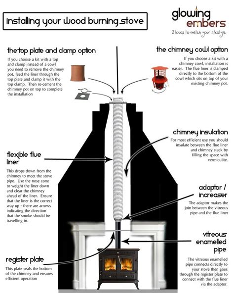 Wood Burning Fireplace Replacement Parts | @Home Improvement