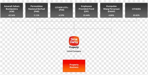 sime darby plantation corporate structure - Victor Ince