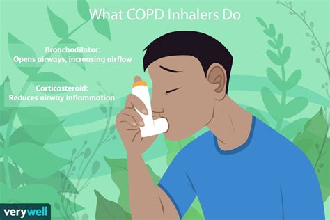 Know Your Way Around COPD Inhalers (2022)