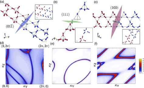 Magnetic domain walls and domain wall states. (a)-(c) Optimized ...