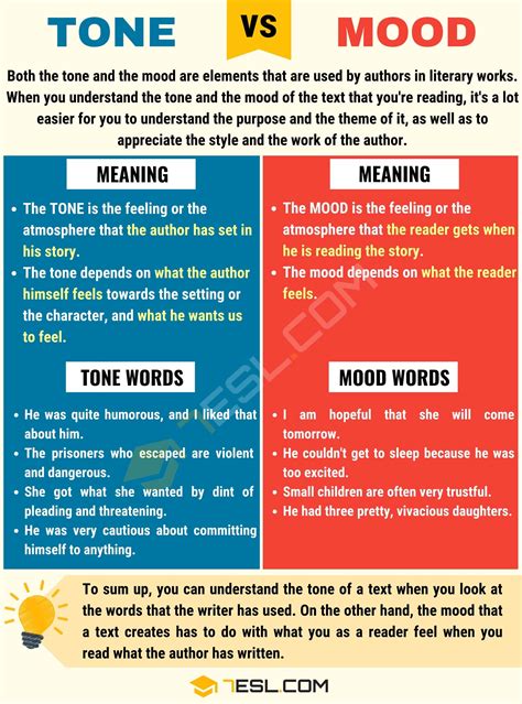 Tone vs. Mood: Useful Differences between Mood vs. Tone