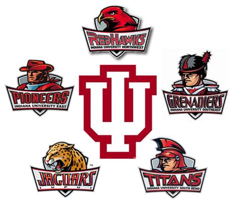 The Sports Logo Pundit: Indiana University