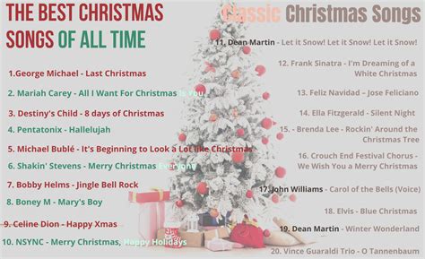 Classic Christmas Songs – Top Christmas Songs of All Time - Wellness ...