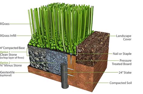 Artificial Grass Installation - Apco Synthetic Grass Dublin