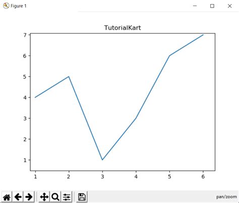 Simple scatter plot matplotlib - myteturtle