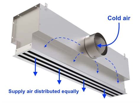 4 Types of HVAC Plenums (Basics & Applications) | aircondlounge (2023)