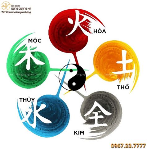 Kim Mộc Thủy Hỏa Thổ Tương Sinh Tương Khắc Là Gì?