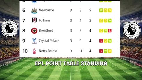 ENGLISH PREMIER LEAGUE TABLE UPDATED TODAY | PREMIER LEAGUE TABLE ...