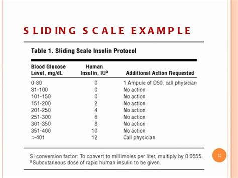 sliding scale dosage chart for insulin Printable humalog sliding scale ...