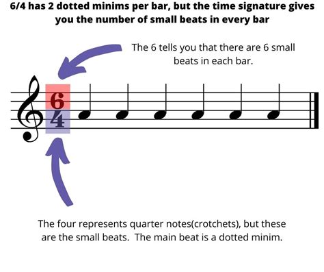 How to understand Compound Duple Meter with Confidence - Learn Music ...