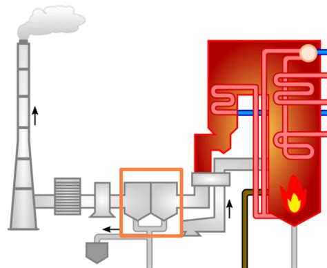 Electrostatic Precipitator (ESP) Explained - saVRee