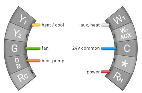 Sensational Dual Fuel Nest Installation Interactive Wiring Diagram