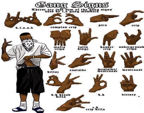 Bloods Gang Signs