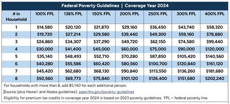 Subsidies Make ACA Health Insurance Affordable - American Exchange-We ...