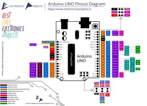 Arduino UNO Pinout Diagram - Electronics Projects