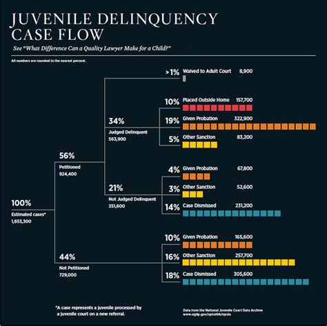 17 Best images about Juvenile Delinquency on Pinterest | Black child ...