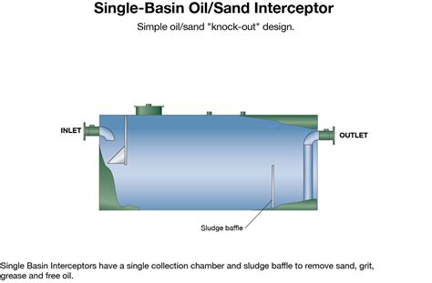 Interceptor Drain Design - Best Drain Photos Primagem.Org