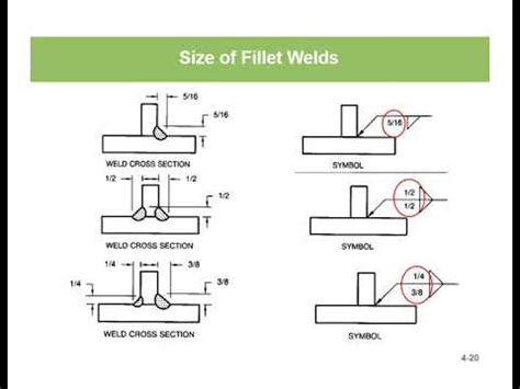 Aws Fillet Weld Symbols