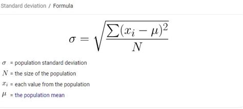 Confidence Interval Calculator (1 or 2 means) - Calculator Academy