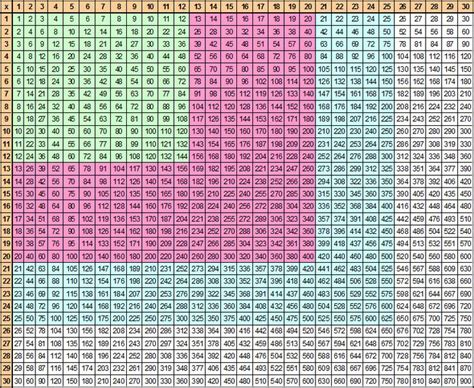 Multiplication Table Chart 1 1000 - Bangmuin Image Josh ...