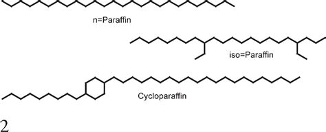 Paraffin Chemical Diagram