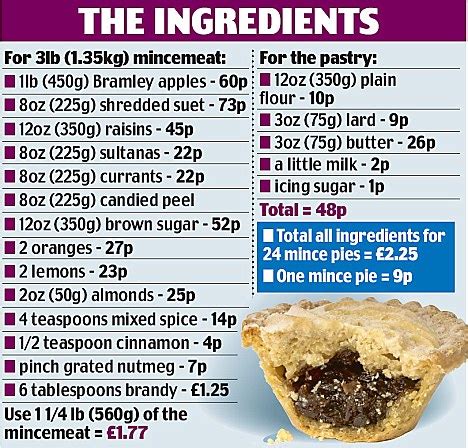 mincemeat pie ingredients