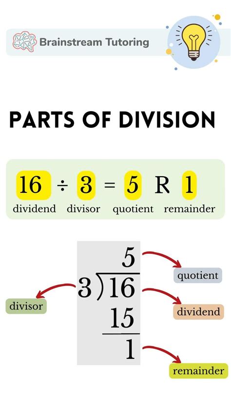 Parts of Division Poster | Math Poster | Division Practice | Math ...