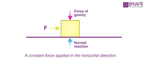 Newton's First Law Of Motion - Definition, External Force, Examples ...