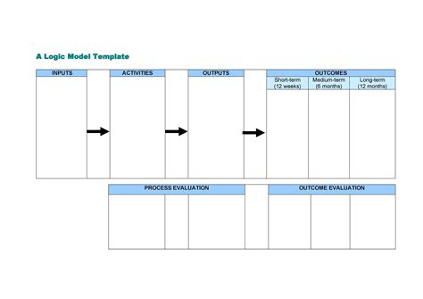 Logic Model Template Microsoft Word - Ovrah.com