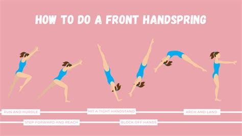 How to Do a Front Handspring: Drills and Exercises to Help you Learn