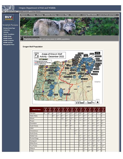 Declining wolf population | eClips Extra