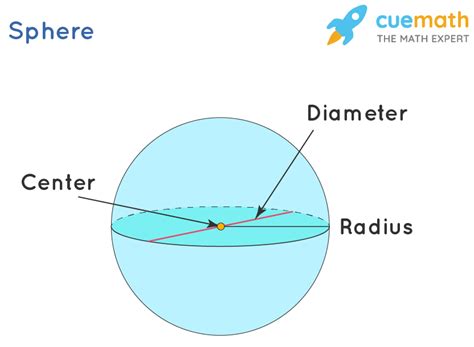 Surface Area of Sphere with Diameter - Formula, Examples, Definition