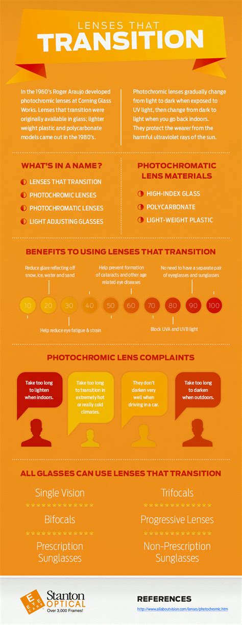 Photochromic Lenses Pros and Cons | HRFnd