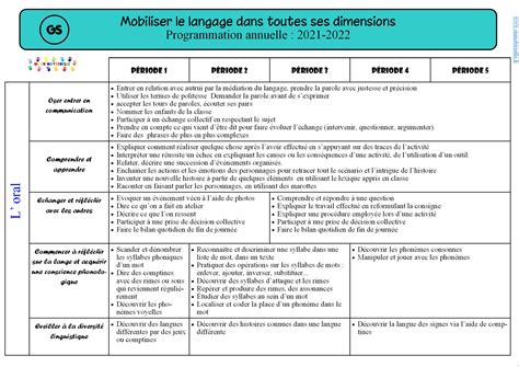 Programmations PS, MS et GS 2021-2022 – MC en maternelle