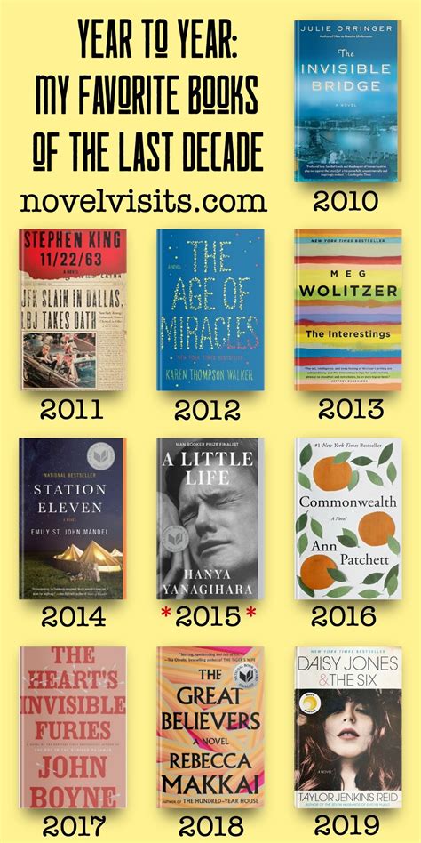 Year by year my favorite books of the last decade – Artofit