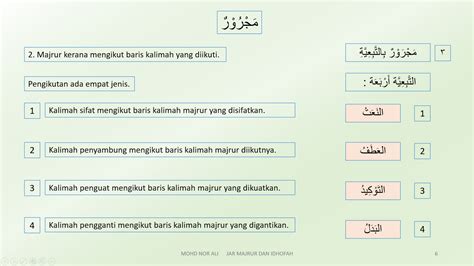 NOTA : SAROF DAN NAHU - TUITION: Huruf Jar, Majrur dan Idhofah.