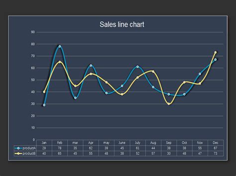 EXCEL of Simple Business Sales Line Chart.xls | WPS Free Templates