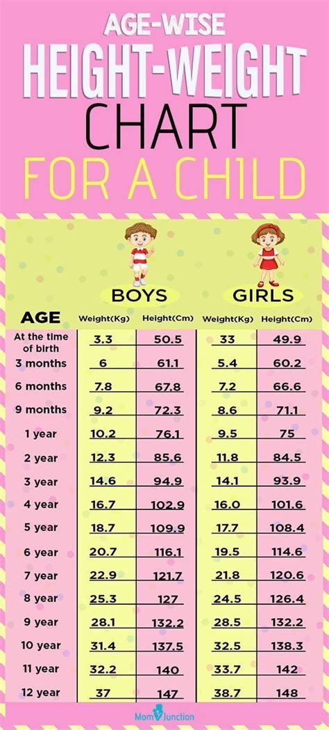 Height And Weight Charts By Age: How To Measure Your Child's Growth ...