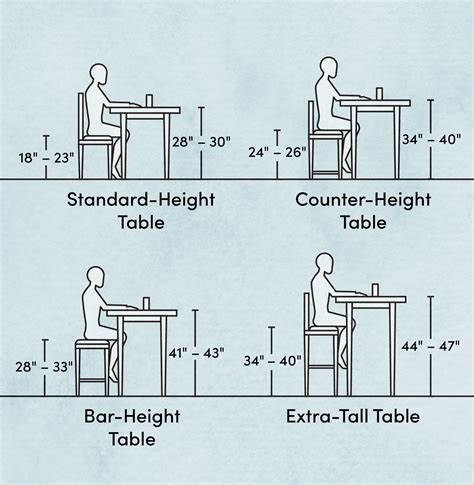 average chair height for dining table - Fastens Binnacle Galleria Di ...