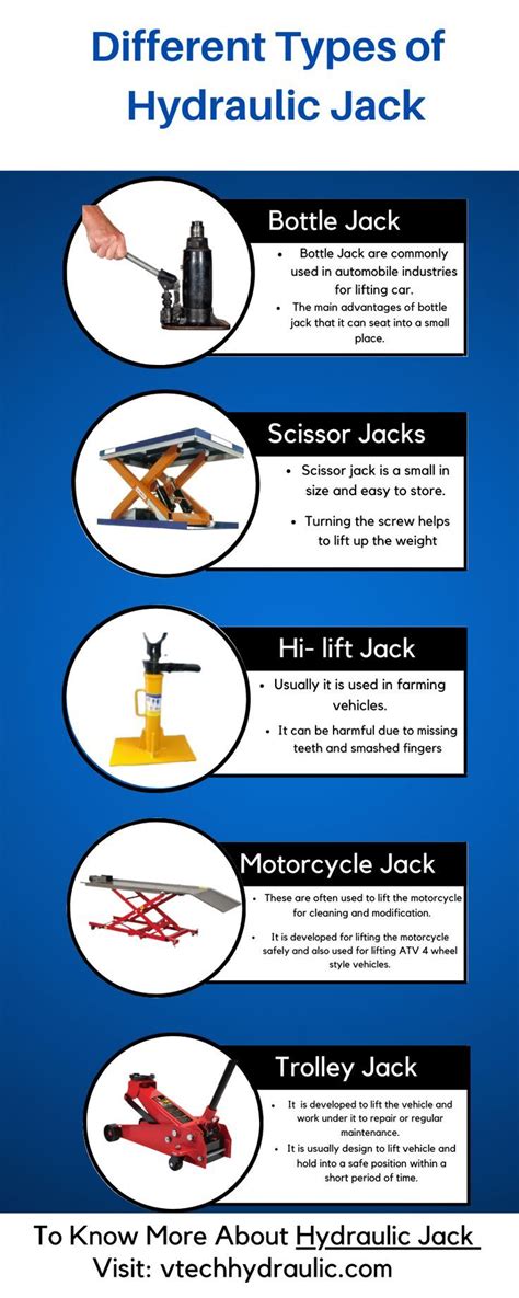 Different Types of Hydraulic Jack