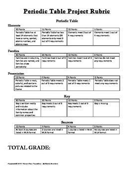 Periodic Table Project by ScienceTime Education Consulting | TPT