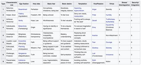 The Complete Guide to The Enneagram Personality Test