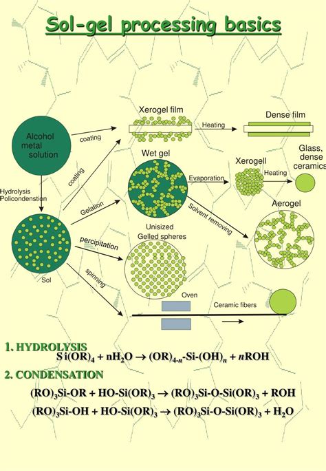 PPT - Sol-gel processing basics PowerPoint Presentation, free download ...