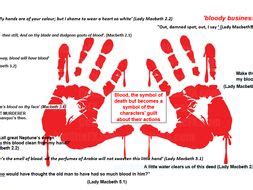 Macbeth - symbol/motif of blood | Teaching Resources