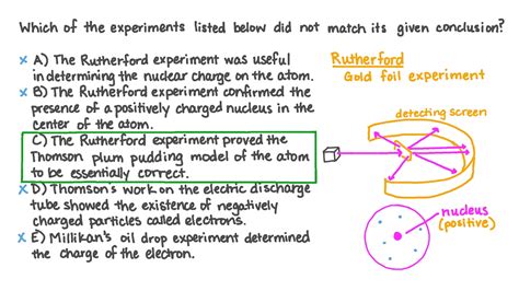 Rutherford Experiment