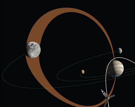 Jupiter and Ganymede are Connected by Magnetic Fields - Universe Today