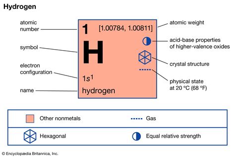 Hydrogen Number Of Protons