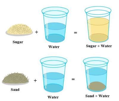 Soluble or Insoluble? — lesson. Science CBSE, Class 6.