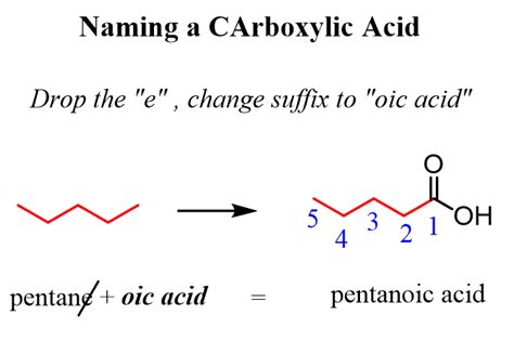 Naming Carboxylic Acids - Chemistry Steps